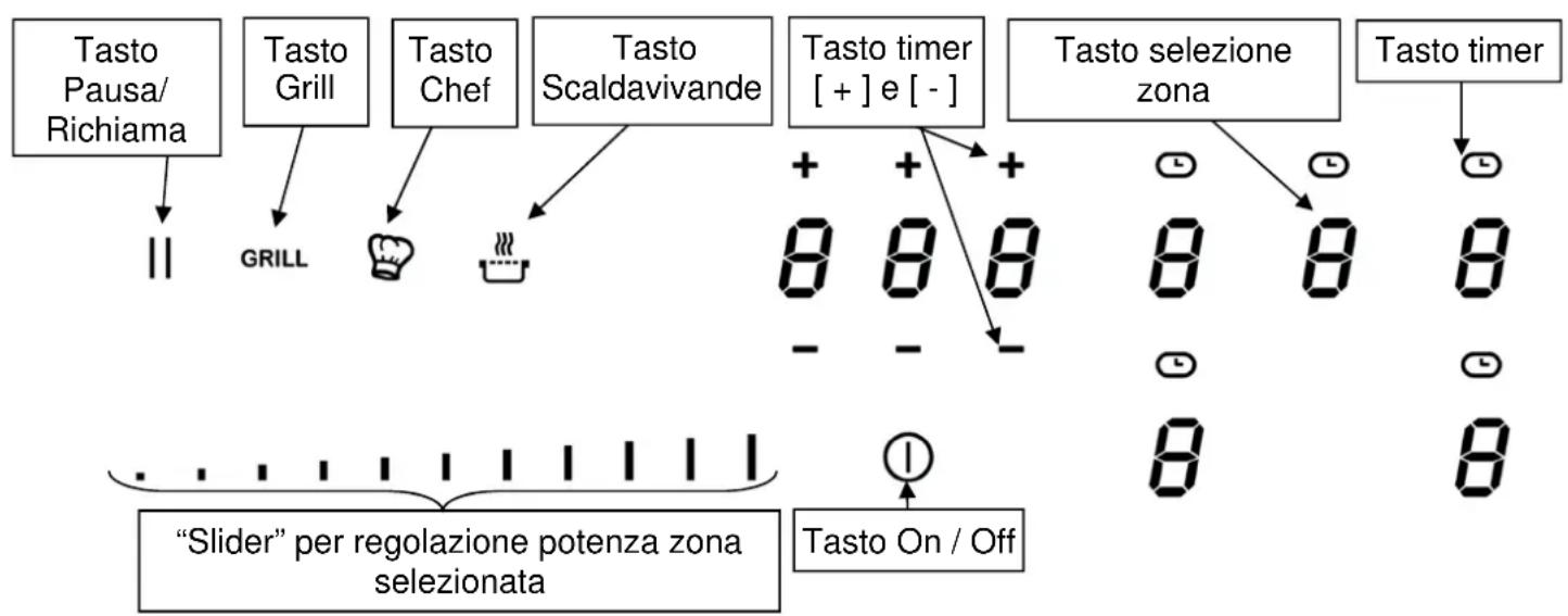 BERTAZZONI P906IM3G5NE - Altre precazioni - 3