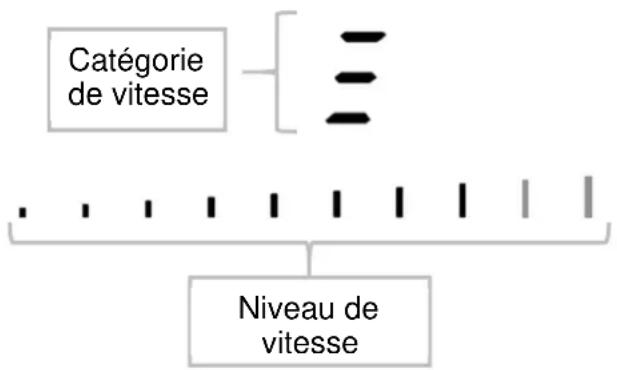 BERTAZZONI P906IM3G5NE - Résultats du test - 2