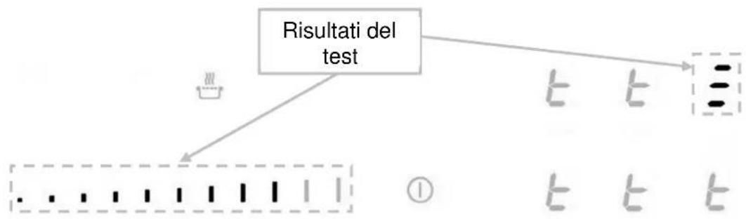 BERTAZZONI P906IM3G5NE - Risultati del test - 1