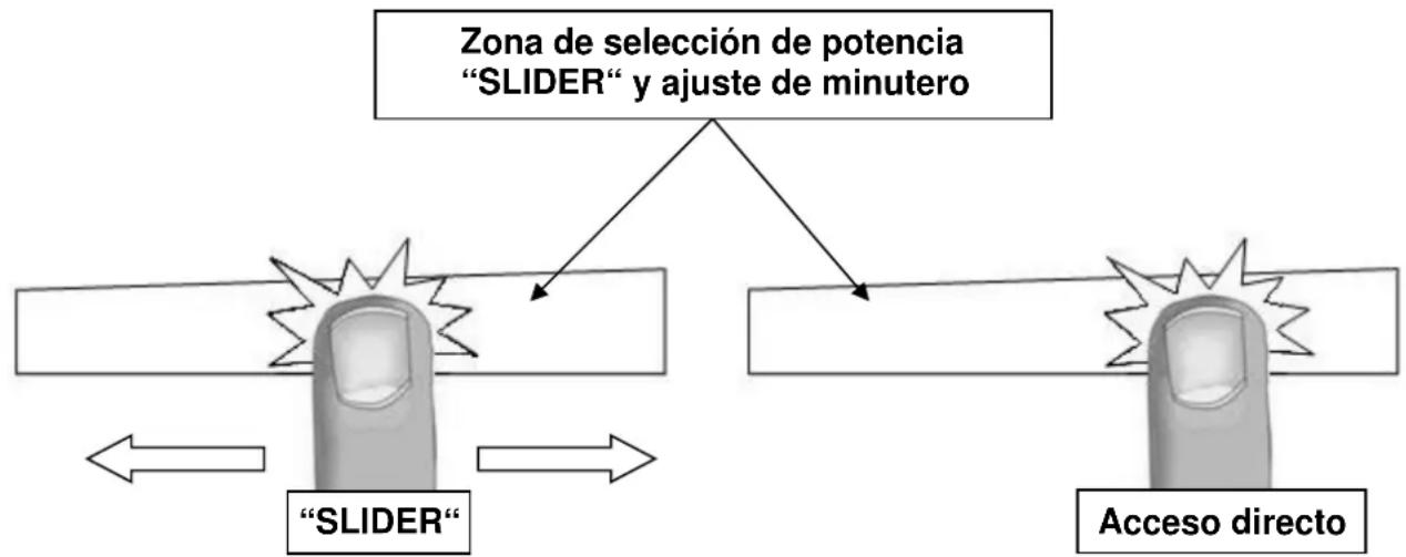 BERTAZZONI P786IM3B2NE - Zona de selección de potencia "SLIDER" y ajuste de minutero - 1