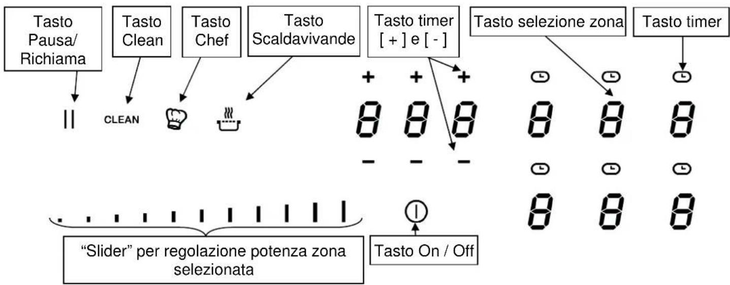 BERTAZZONI P786IM3B2NE - Pannello comandi - 1