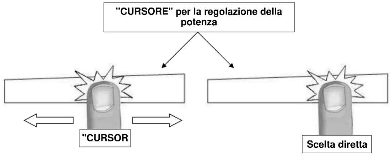 BERTAZZONI P786IM3B2NE - Zona "CURSOR" di regolazione della potenza e impostazione del timer - 1