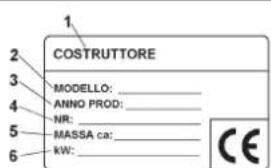 1. COSTRUTTORE 2 3 MODELLO: _ 4 ANNO PROD: _ NR: _ 5 MASSA ca: _ 6 KW: _