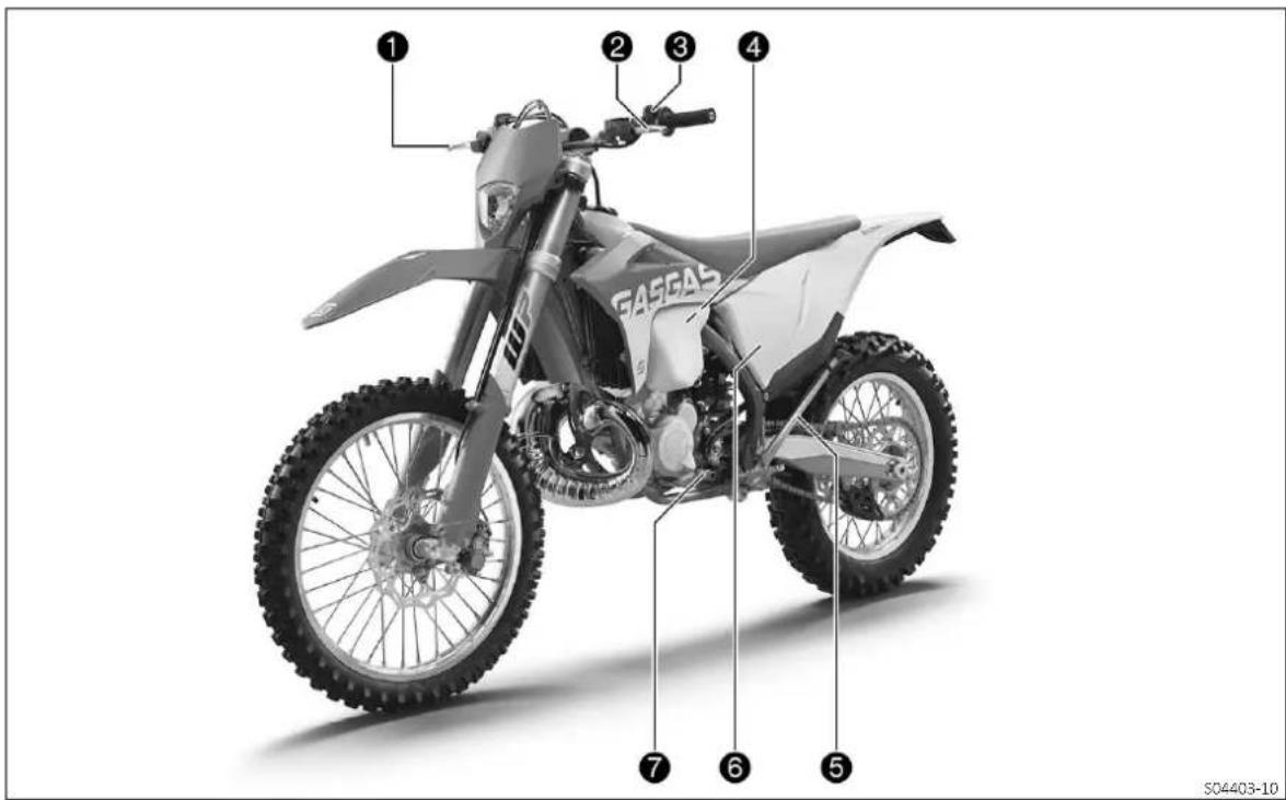 GAS GAS EC 250 (2023) - Service après-vente - 1