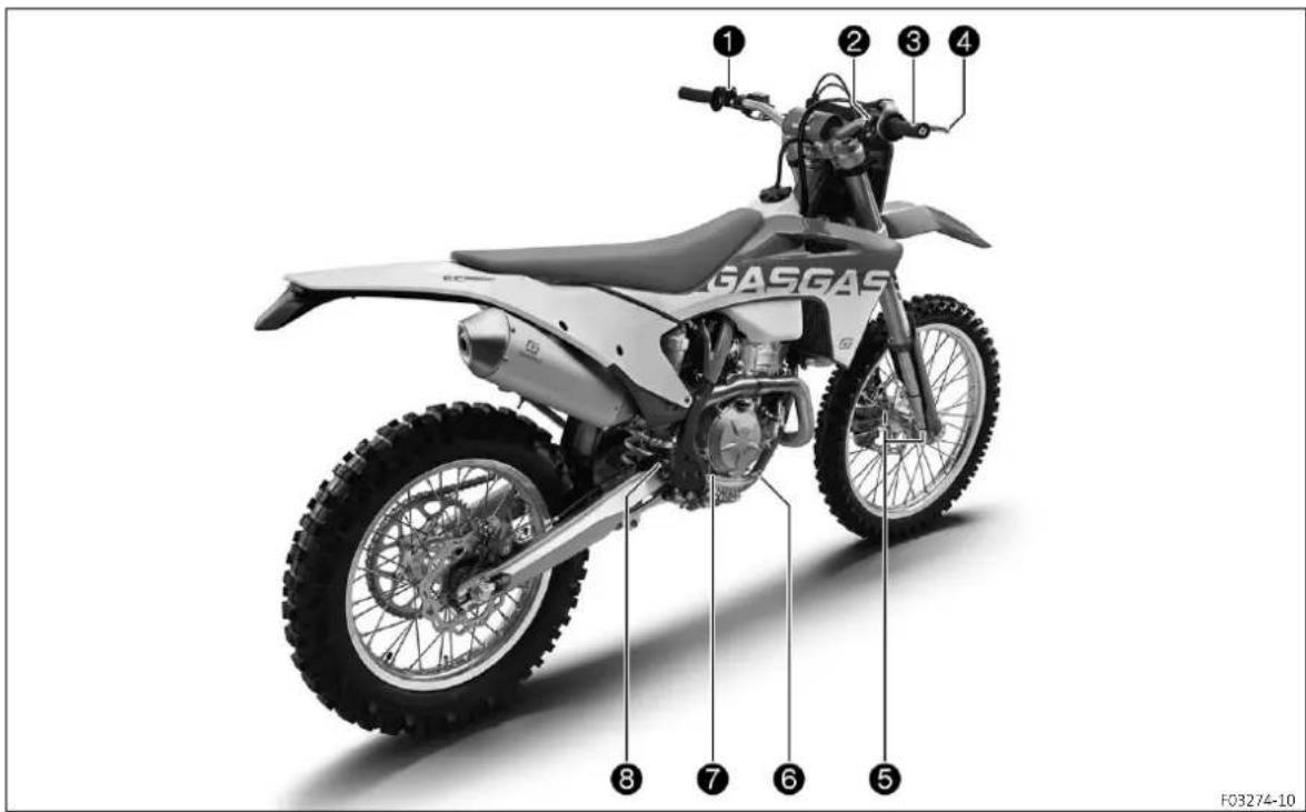 GAS GAS EC 350F (2022) - Service après-venture - 2