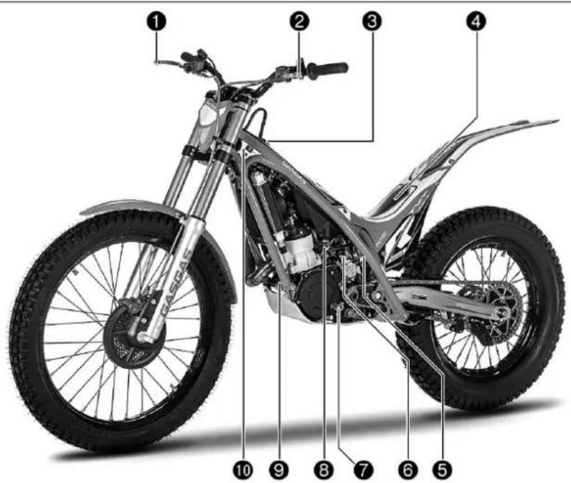 GAS GAS TXT GP 250 (2021) - Service après-vente - 1