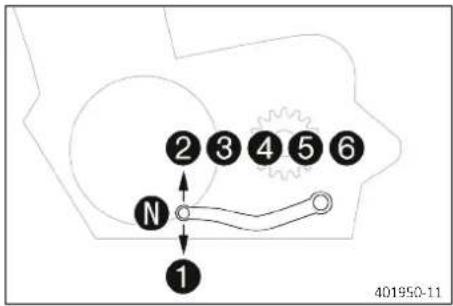 GAS GAS MC 85 (2021) - Sélecteur - 2