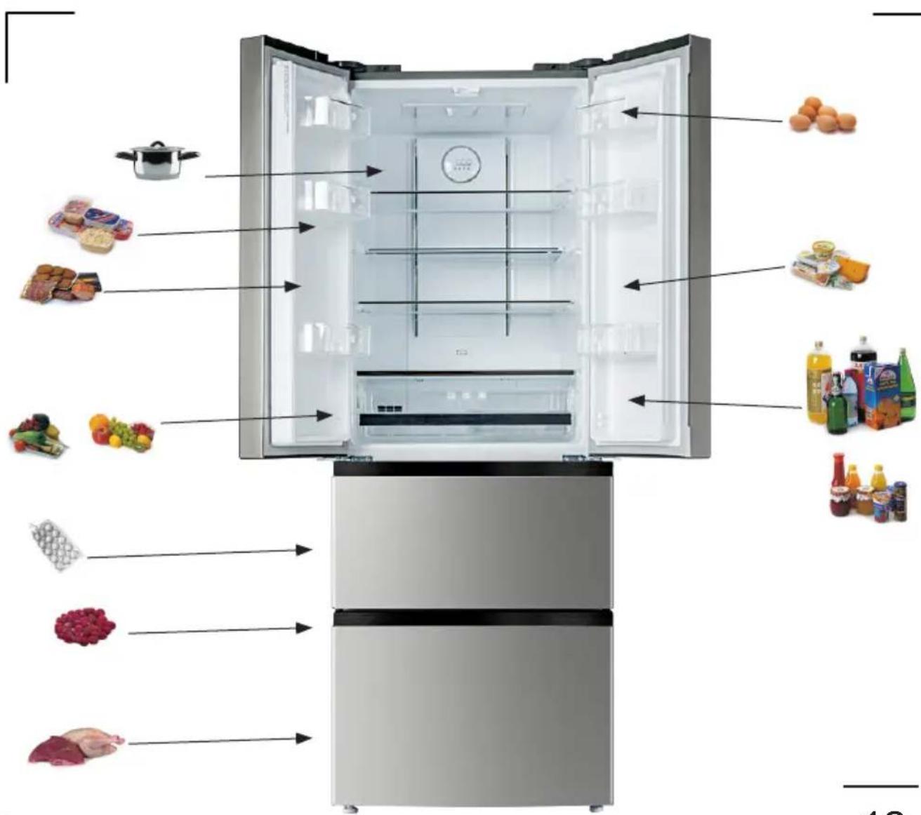 Diagram of a refrigerator with labeled food items including cooking pot, kitchenware, and beverages