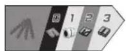PARKSIDE PSSPA 20Li A1 - Symbols on the trimmer: - 4