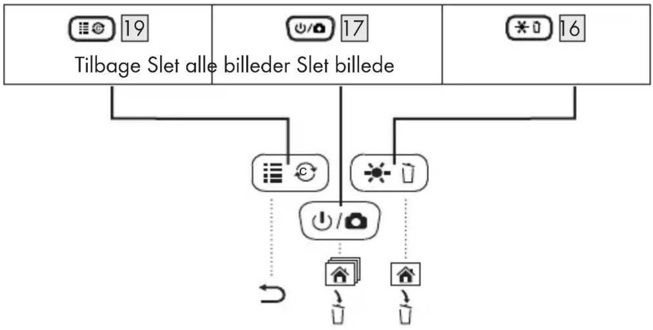 PARKSIDE PKI 2.7 A1 - Slet billed - 1