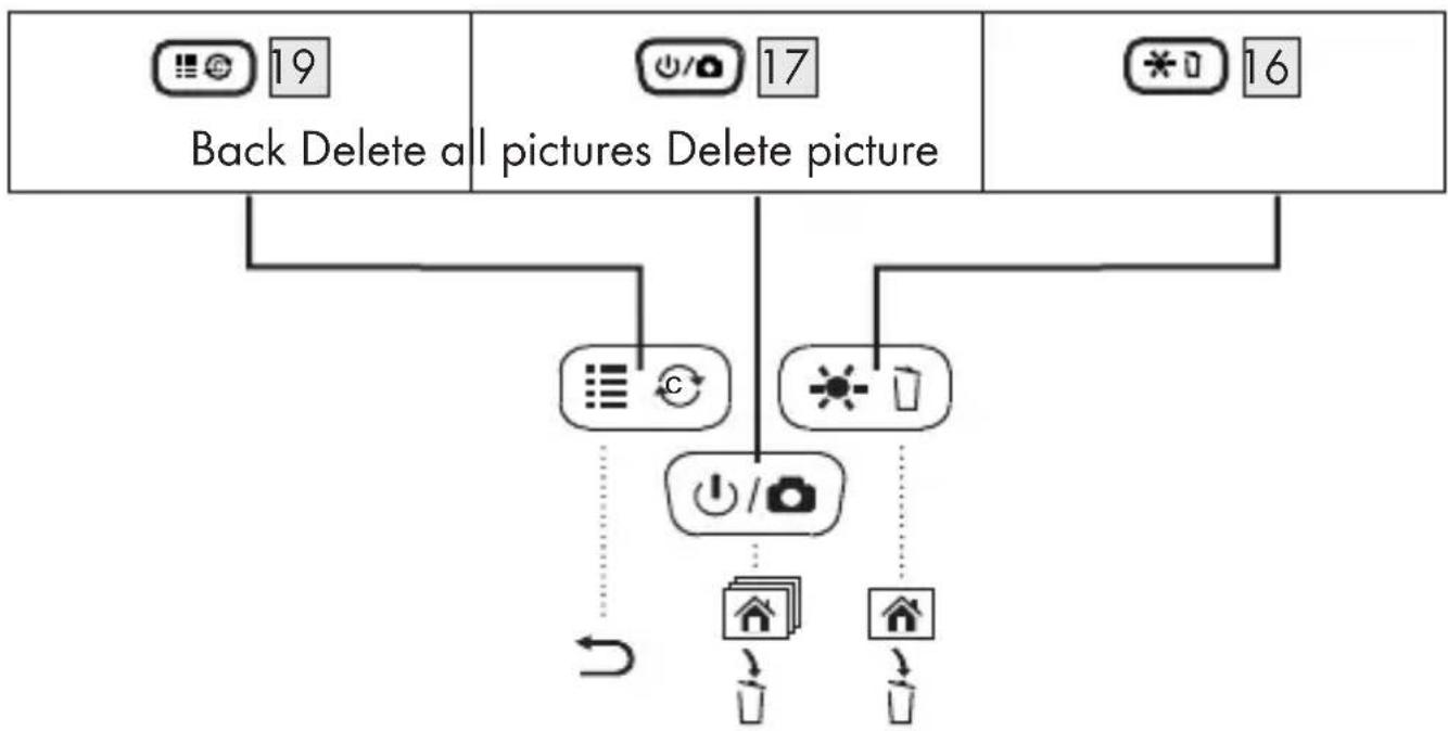 PARKSIDE PKI 2.7 A1 - Deleting pictures - 1