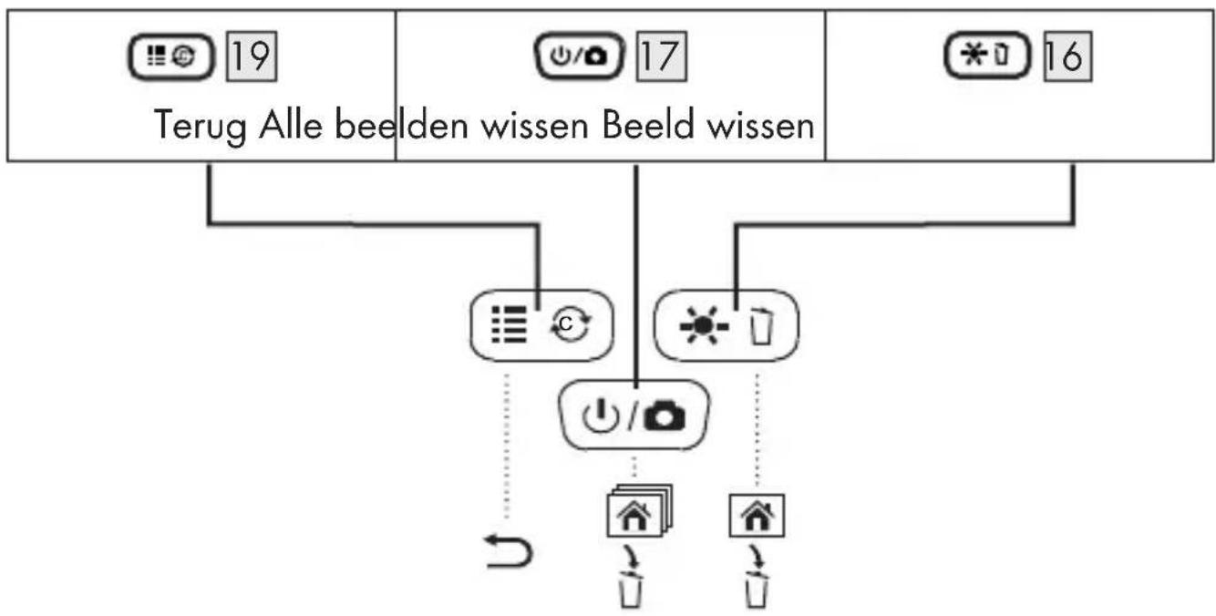PARKSIDE PKI 2.7 A1 - Beelden wissen - 1