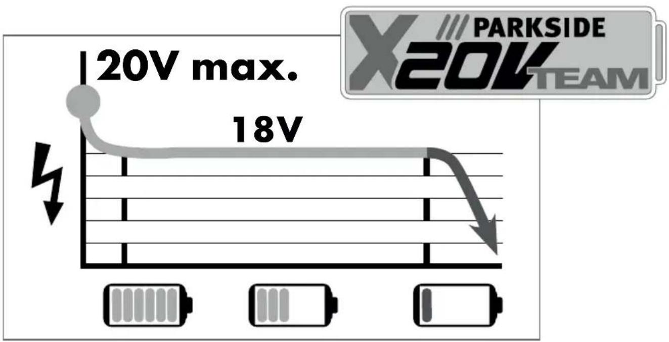 PARKSIDE PPMA 20Li A1 - NL BE - 1