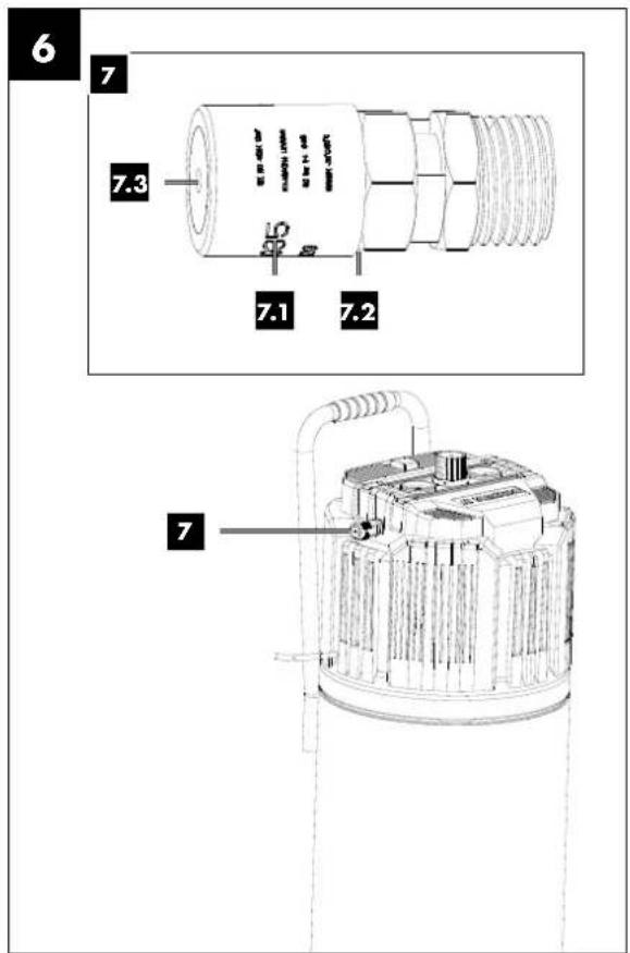PARKSIDE PVKO 50 B2 - COMPRESSEUR VERTICAL 50 L - 5