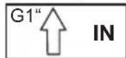 PARKSIDE PGPS 1100 A1 - Symbols on the equipment - 6