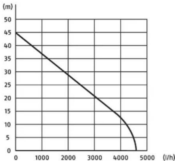 PARKSIDE PGPS 1100 A1 - FR BE - 1