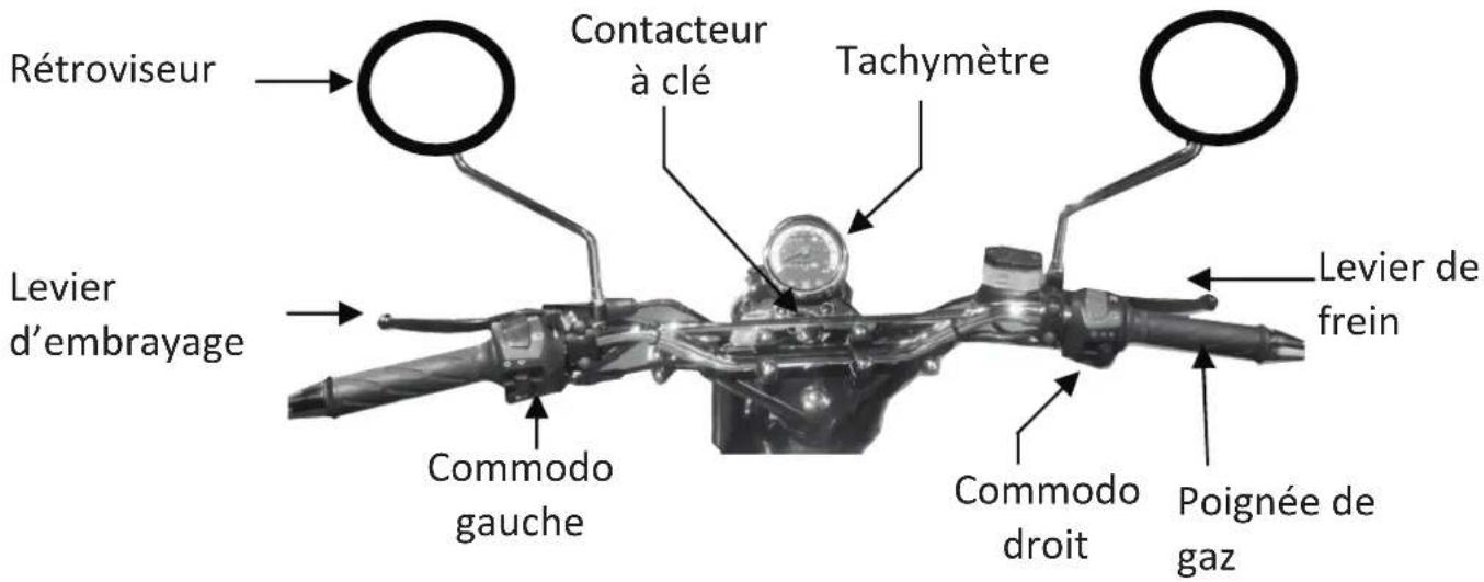 Mash Fifty 50cc (2018) - Chapitre 2 Identification des pièces - 1