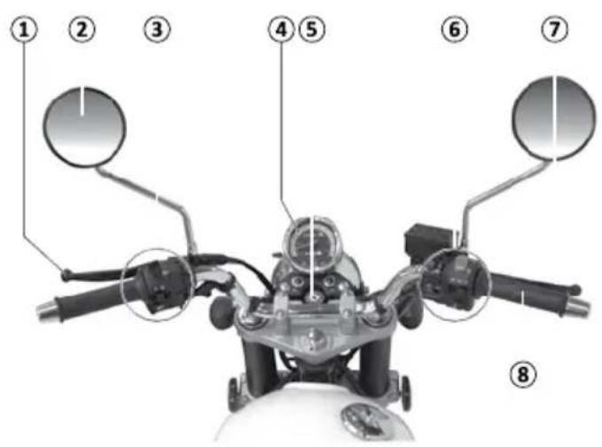Mash Two Fifty 250cc (2014) - Commandes du guidon - 1