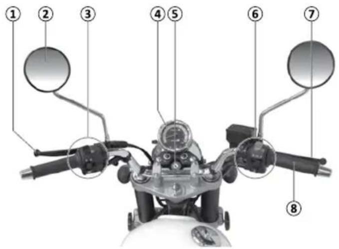 Mash Seventy Five 125cc (2012) - Commandes du guidon - 1