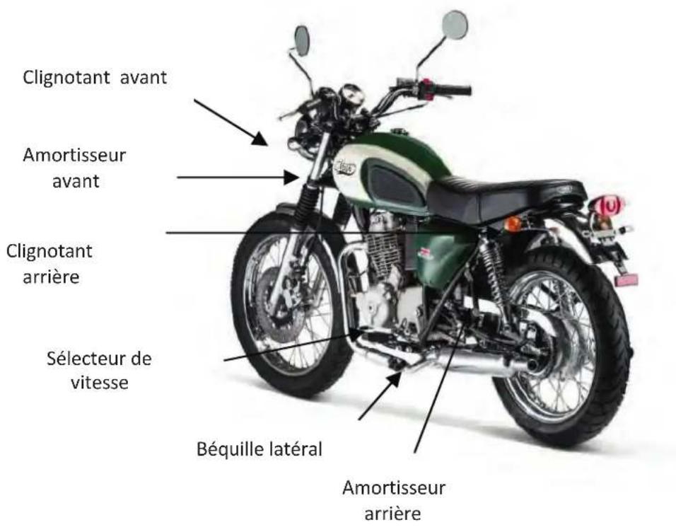 Mash Five Hundred 400cc (2019) - Attention - 3