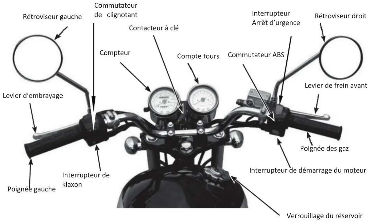 Mash Five Hundred 400cc (2019) - Attention - 1