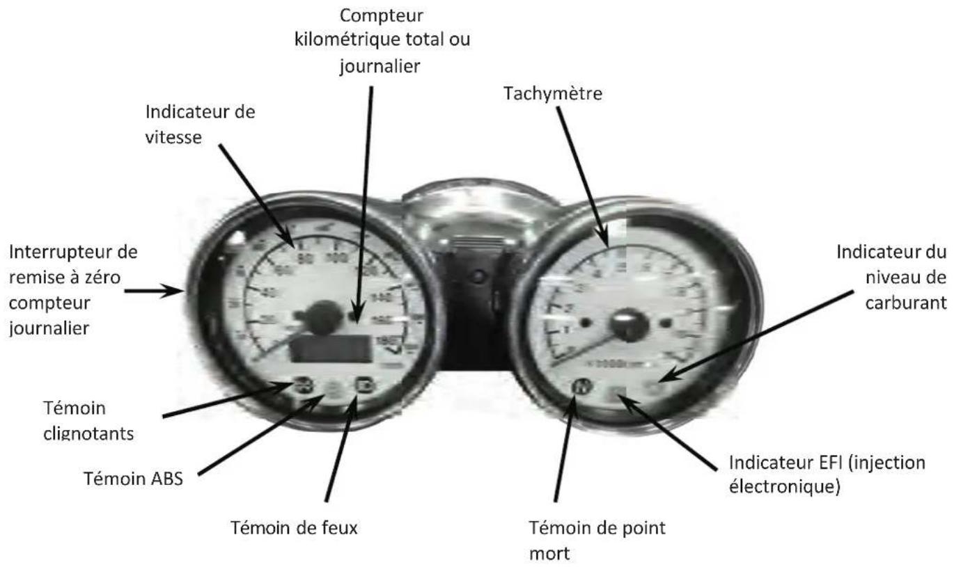 Mash Five Hundred 400cc (2019) - Utilisation et lecture du compteur - 2