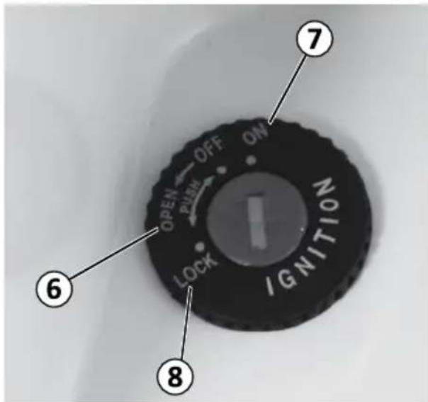 Mash Storia 125cc (2013) - Chapitre 3 Description des fonctions - 2