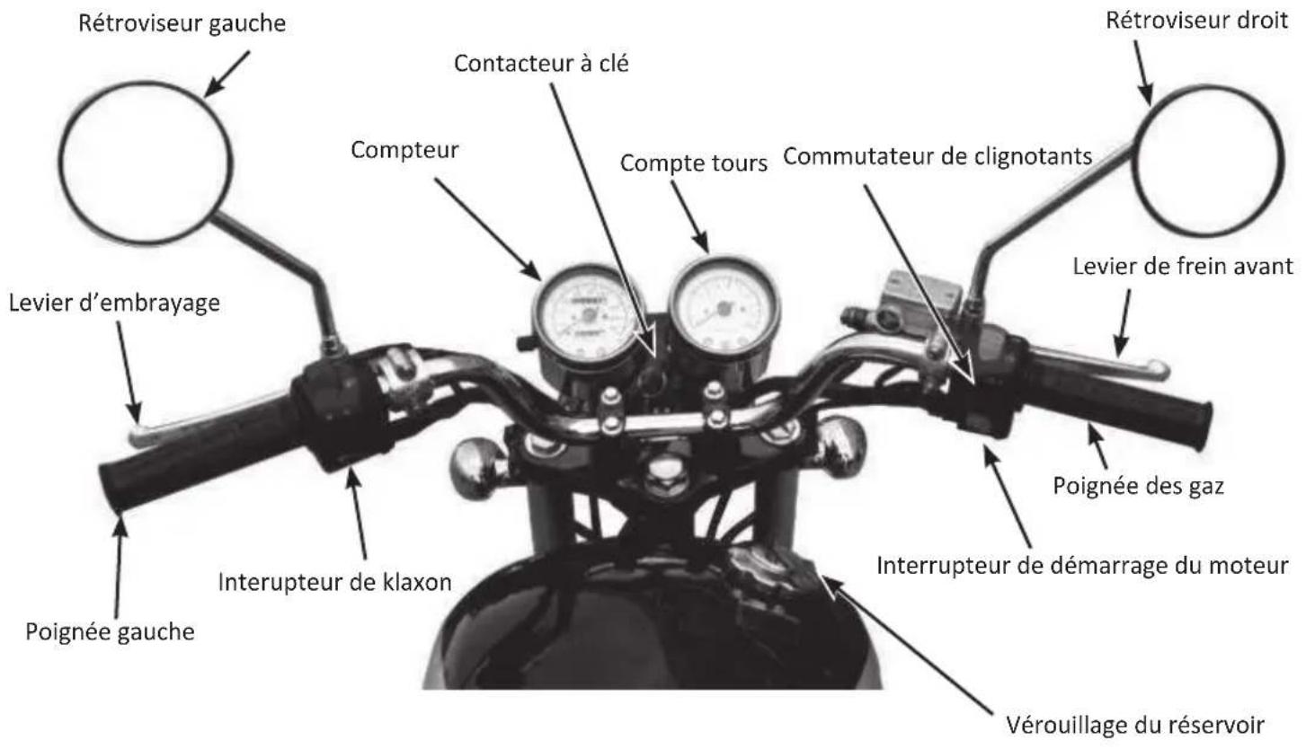 Mash Five Hundred 400cc (2016) - III Emplacement des pieces - 1