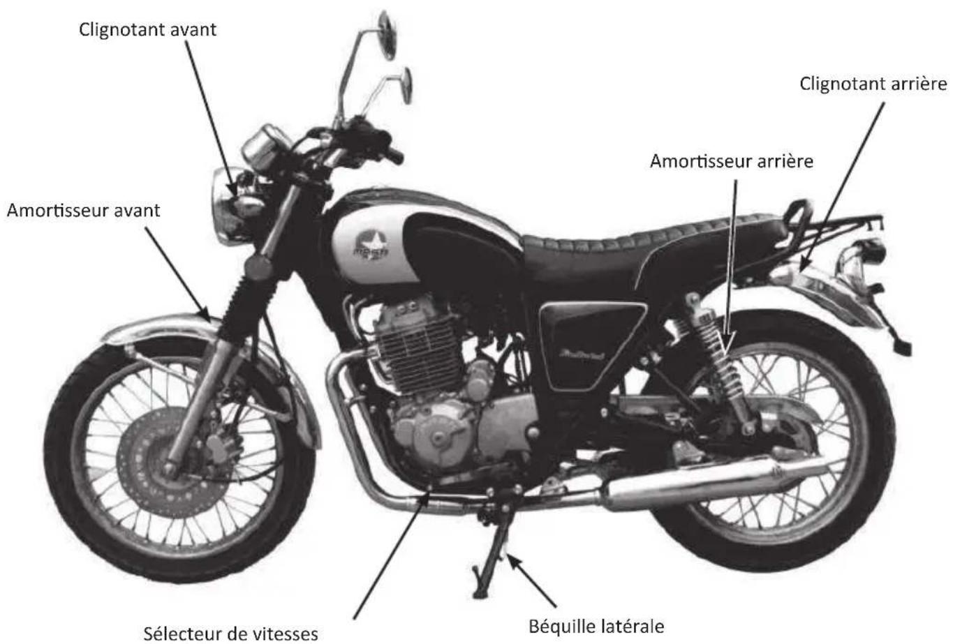 Mash Five Hundred 400cc (2016) - III Emplacement des pieces - 3