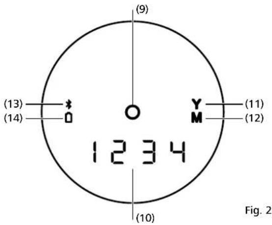 (9) (13) * (14) 0 O Y M (11) (12) 1234 (10) Fig. 2