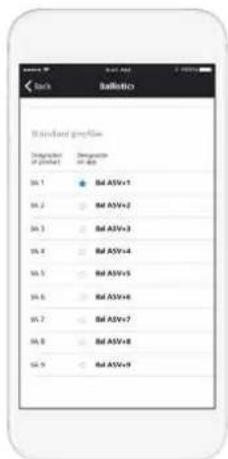 Standard profile Designation of (Faster) RS 1 RS 2 RS 3 RS 4 RS 5 RS 6 RS 7 RS 8 RS 9 RS ASV+1 RS ASV+2 RS ASV+3 RS ASV+4 RS ASV+5 RS ASV+6 RS ASV+7 RS ASV+8 RS ASV+9