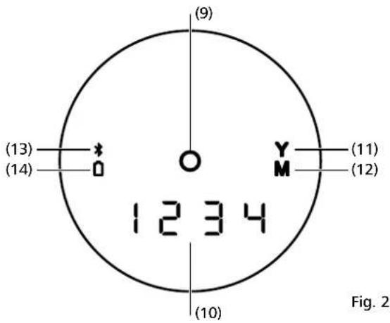 (9) (13) * Y (14) 0 M (11) 1234 (12) (10) Fig. 2