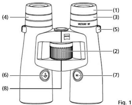 (1) (3) (5) (2) (7) (6) (8) VICTORY RF Fig. 1