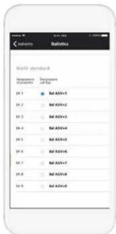 Profit standard Performance and performance Bal ASV+1 Bal ASV+2 Bal ASV+3 Bal ASV+4 Bal ASV+5 Bal ASV+6 Bal ASV+7 Bal ASV+8 Bal ASV+9