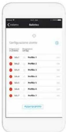 Configurazione starte Pre Slovenia di Parteio Pre Slovenia di Parteio Mx1 Profile 1 Mx2 Profile 2 Mx3 Profile 3 Mx4 Profile 4 Mx5 Profile 5 Mx6 Profile 6 Mx7 Profile 7 Aggung proti