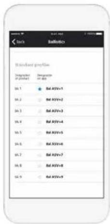 Bandwidth profile Interpretation of network Signal Signal dB ASV+1 dB ASV+2 dB ASV+3 dB ASV+4 dB ASV+5 dB ASV+6 dB ASV+7 dB ASV+8 dB ASV+9