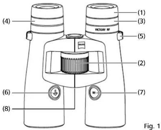 (1) (3) (5) (4) (2) (6) (7) (8) VICTORY RF Fig. 1