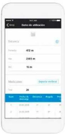 Data de utilisation Distance 472 m 2103 m 15 m Medicables Exporte en Excel 20 Item Fecha de distance Distance Anglo Pre 1 25.04.2018 2 25.04.2018 3 25.04.2018 4 25.04.2018 5 25.04.2018 6 25.04.2018 7 25.04.2018 8 25.04.2018 9 25.04.2018 10 25.04.2018 11 25.04.2018 12 25.04.2018 13 25.04.2018 14 25.04.2018 15 25.04.2018 16 25.04.2018 17 25.04.2018 18 25.04.2018 19 25.04.2018 20 25.04.2018