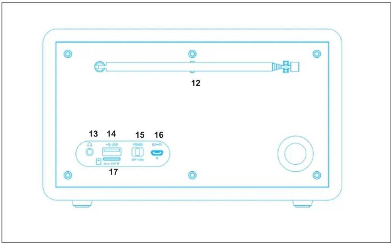 12 13 14 15 16 +/- USB POWER DC=0V min=10/17 OFF=0N 17