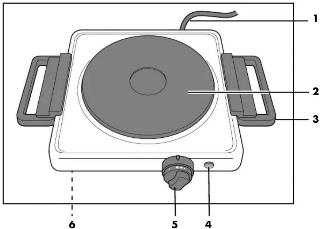SILVERCREST SEK 1500 A1 - Übersicht / Overview / Aperçu de l'appareil / Overzicht / Przegląd / Přehled / Prehlad - 1