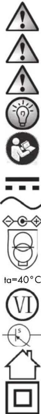 SILVERCREST SSB 30 A1 - Verwendete Symbole und ihre Bedeutung - 1