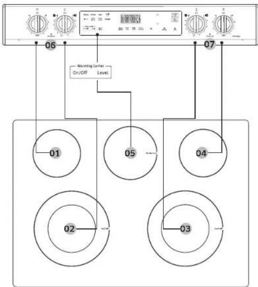 SAMSUNG NE63A6515SS - Location of the radiant surface elements and controls - 1