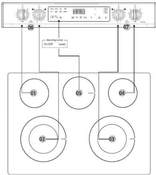 SAMSUNG NE63A6515SS - Emplacement des foyers radiants et des commandes - 1