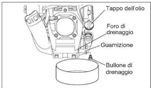 DOLMAR CS246.4C - Metodo di drenaggio alternativo - 2