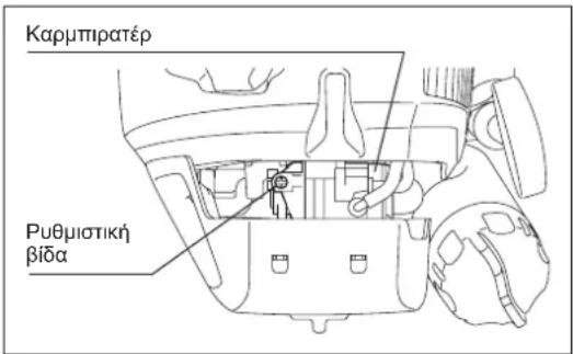 DOLMAR CS246.4C - ΕΛΕΓΧΟΣ ΤΗΣ ΠΕΡΙΣΤΡΟΦΗΣ ΧΑΜΗΛΗΣ ΤΑΧΥΤΗΤΑΣ - 1