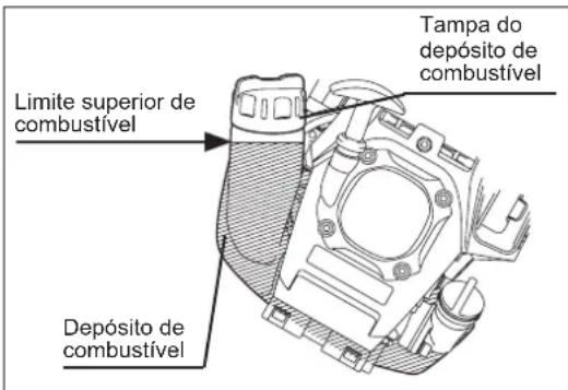 DOLMAR CS246.4C - AVISO: INFLAMÁVEIS ESTRITAMENTE PROIBIDOS - 1
