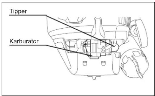 DOLMAR CS246.4C - 5) Opvarmning - 1