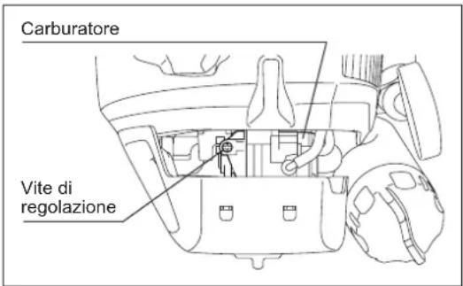 DOLMAR CS246.4C - CONTROLLO DELLA ROTAZIONE A BASSA VELOCITÀ - 1