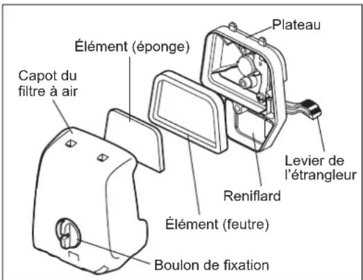 DOLMAR CS246.4C - REMARQUE : - 1
