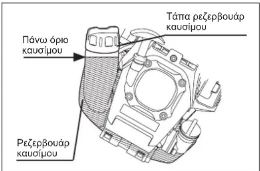 DOLMAR CS246.4C - ΠΡΟΕΙΔΟΠΟΙΗΣΗ: ΟΙ ΕΥΦΛΕΚΤΕΣ ΟΥΣΙΕΣ ΑΠΑΓΟΡΕΥΟΝΤΑΙ ΑΥΣΤΗΡΑ - 1